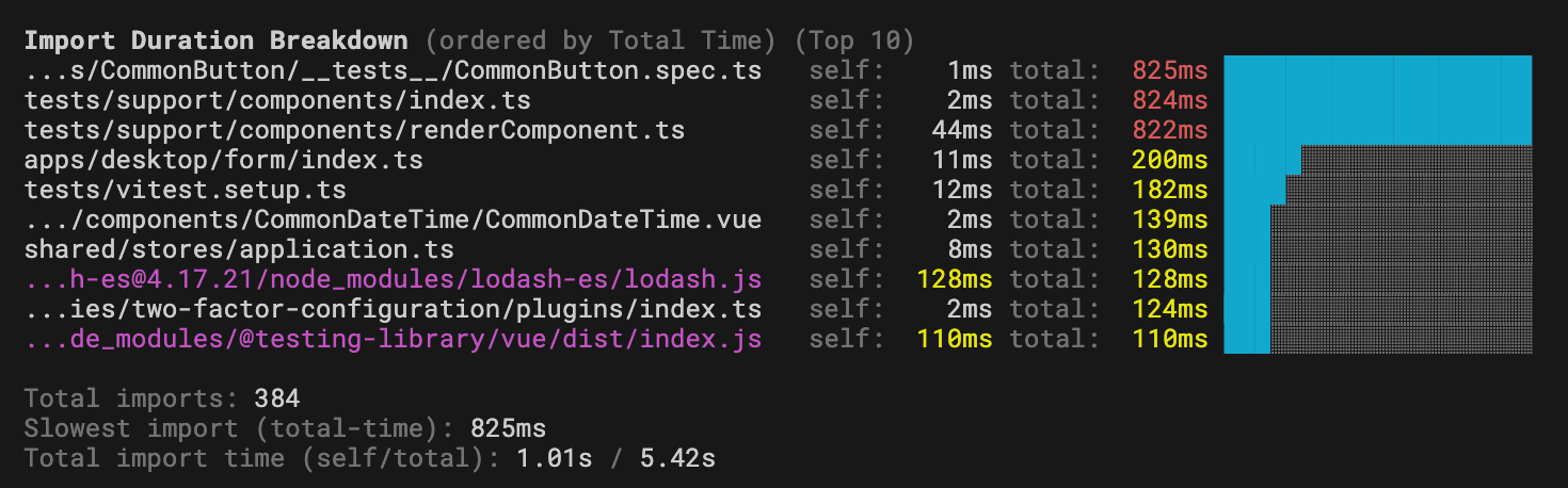 An example of import breakdown in the terminal